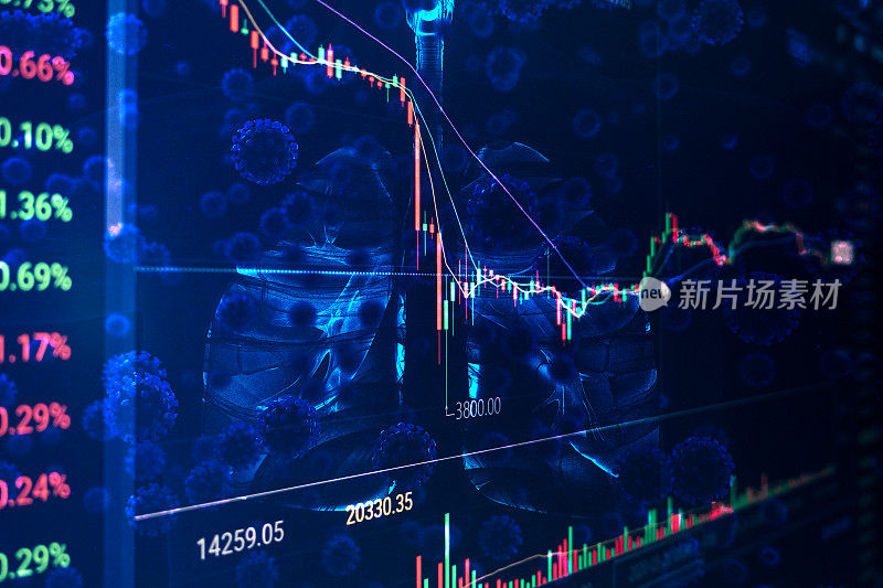 Coronavirus and finance concepts